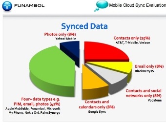 synced-data-chart (1)